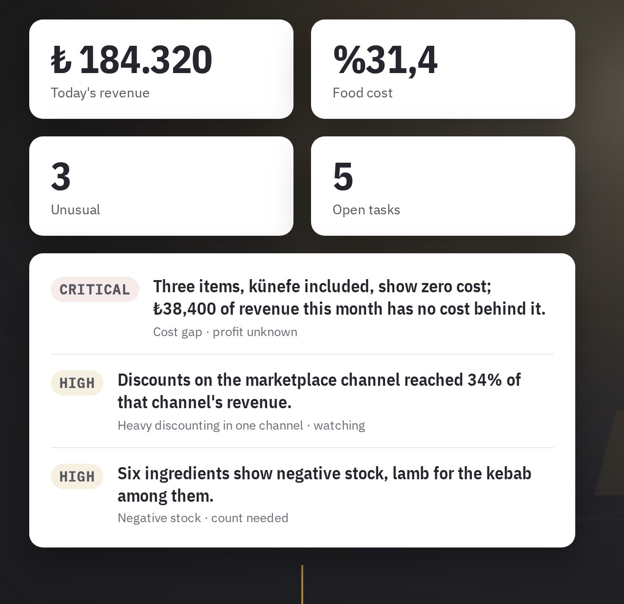 The day: revenue, cost, unusual and findings